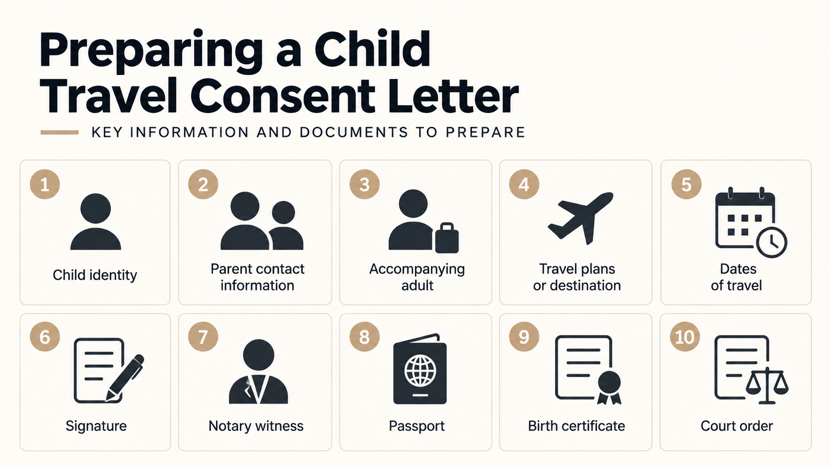 Checklist of information and documents commonly prepared for a child travel consent letter in Canada